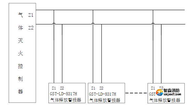 GST-LD-8317H氣體釋放警報(bào)器接線圖